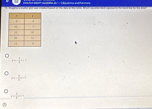 OVA-F24 GRDPT ALGEBRA 2A 1 / 2 Equations and Functions
10. Imagine a scatter plot was created based on the data in this table. Which equation best represents the trend line for the data?
y=- 3/5 x+1
y=- 3/5 x-1
y= 3/5 x+1