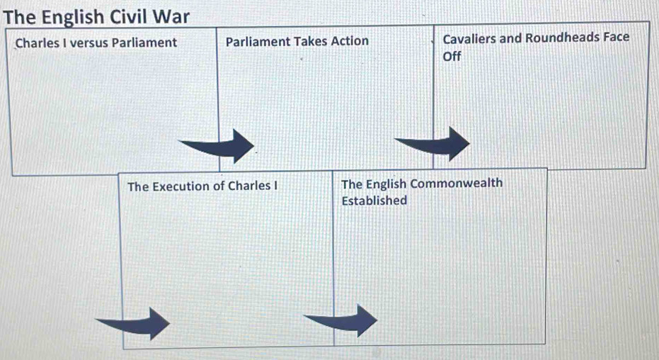 The English Civil War