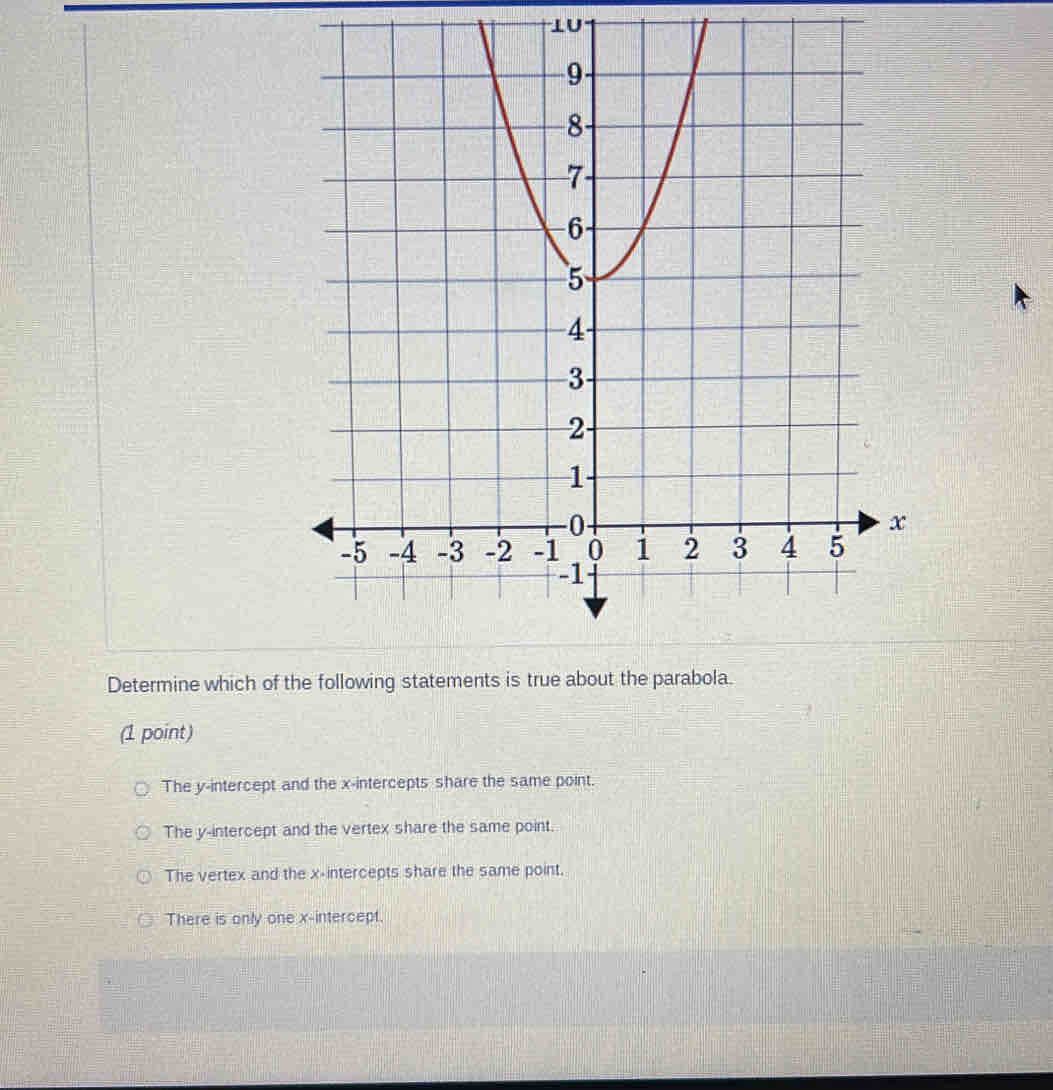 Determine which of the following statements is true about
(1 point)
The y-intercept and the x-intercepts share the same point.
The y-intercept and the vertex share the same point.
The vertex and the x-intercepts share the same point.
There is only one x-intercept.