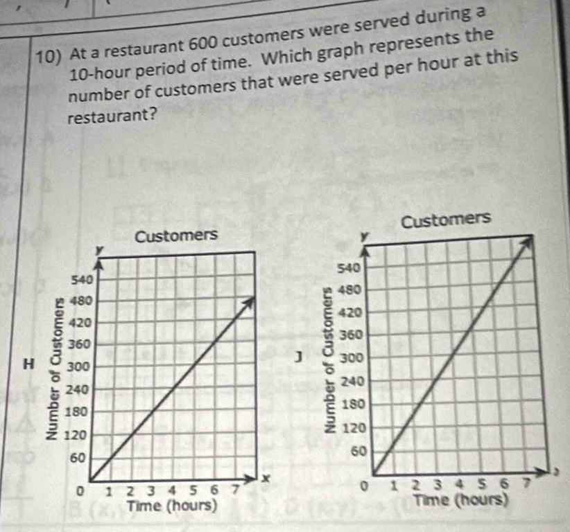 At a restaurant 600 customers were served during a
10-hour period of time. Which graph represents the 
number of customers that were served per hour at this 
restaurant? 

H 
]