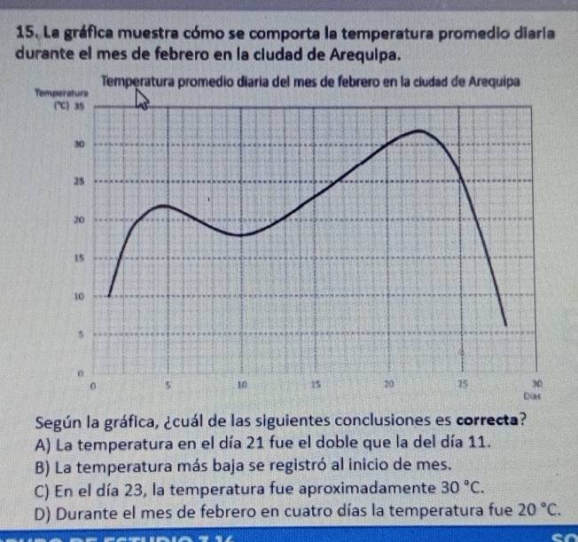 Resuelto:La gráfica muestra cómo se comporta la temperatura promedio ...
