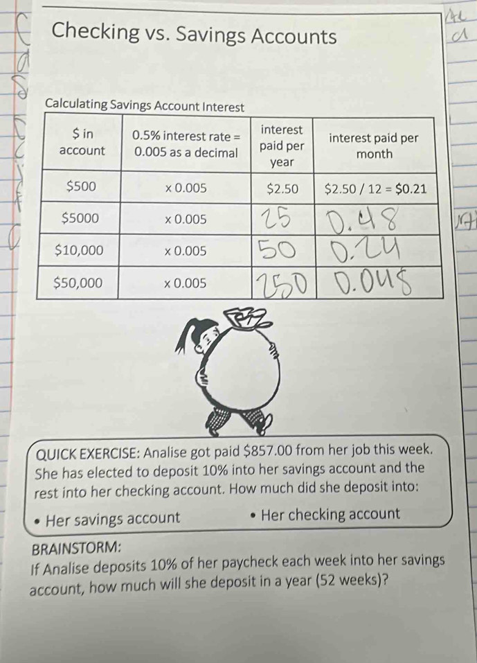 Checking vs. Savings Accounts
Calc
QUICK EXERCISE: Analise got paid $857.00 from her job this week.
She has elected to deposit 10% into her savings account and the
rest into her checking account. How much did she deposit into:
Her savings account Her checking account
BRAINSTORM:
If Analise deposits 10% of her paycheck each week into her savings
account, how much will she deposit in a year (52 weeks)?