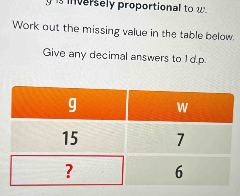 y is inversely proportional to W. 
Work out the missing value in the table below. 
Give any decimal answers to 1 d.p.