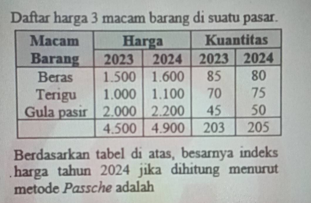 Daftar harga 3 macam barang di suatu pasar. 
Berdasarkan tabel di atas, besarnya indeks 
.harga tahun 2024 jika dihitung menurut 
metode Passche adalah