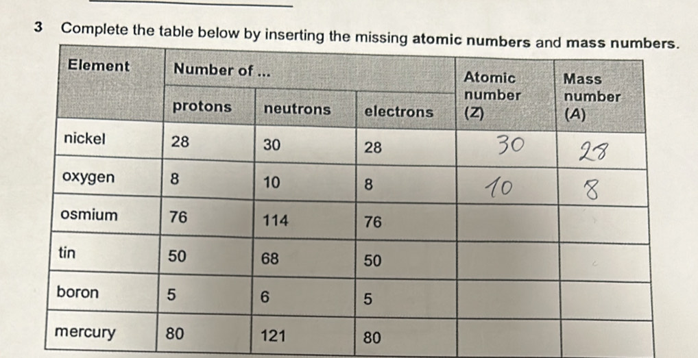 Complete the table below by in