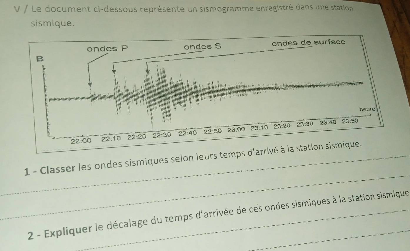 Le document ci-dessous représente un sismogramme enregistré dans une station
sismique.
_
_1 - Classer les ondes sismiques selon leurs temps d'arrivé à la station sismique.
2 - Expliquer le décalage du temps d'arrivée de ces ondes sismiques à la station sismique