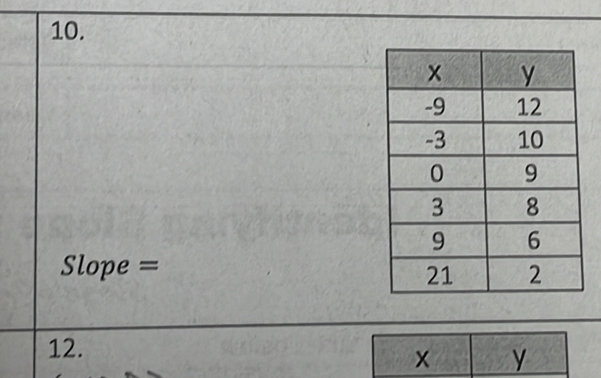 Slope =
12. 
× y