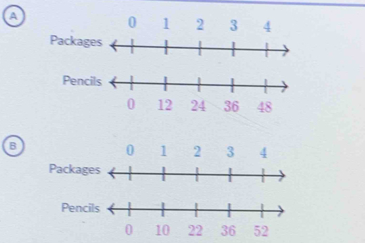 a
0 1 2 3 4
Packag 
Penc 
B 
Packag 
Penc