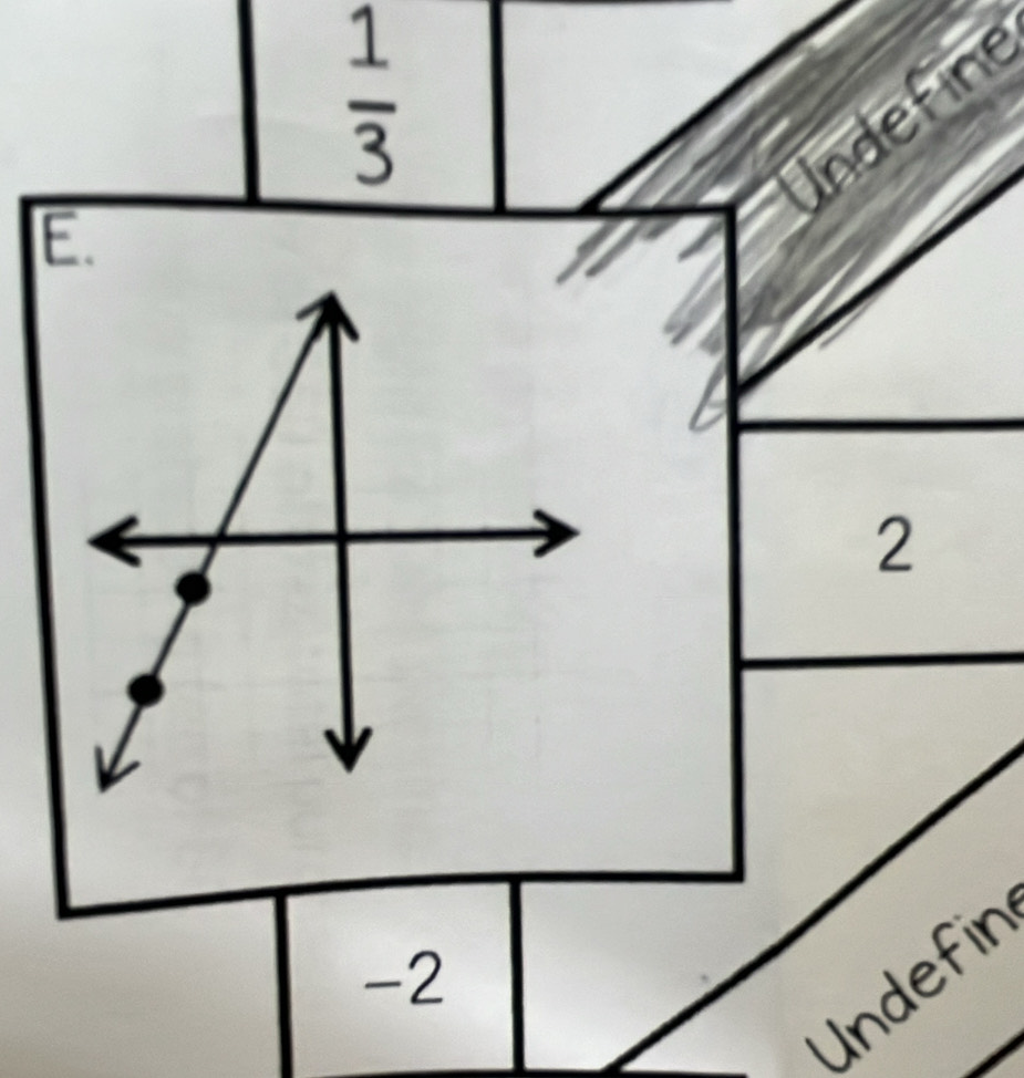  1/3 
Undefine
E.
2
-2
Undefin