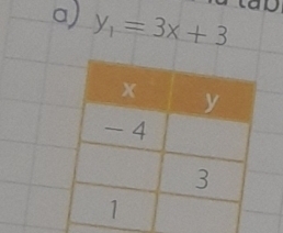 y_1=3x+3
any