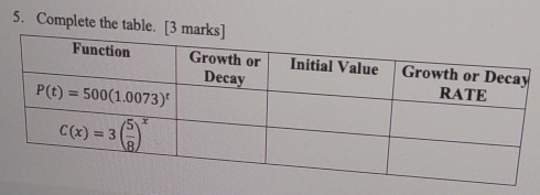 Complete the table. [3 marks]