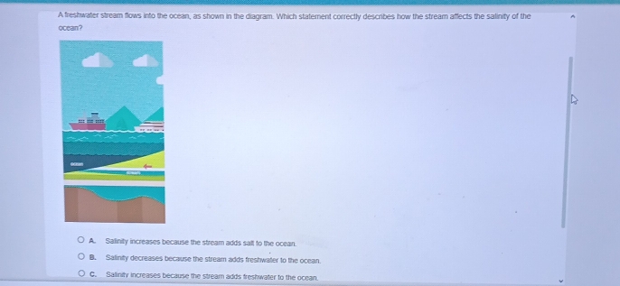 A freshwater stream flows into the ocean, as shown in the diagram. Which statement correctly describes how the stream affects the salinity of the
ocean?
A. Salinity increases because the stream adds salt to the ocean.
B. Salinify decreases because the stream adds freshwater to the ocean.
C. Salinity increases because the stream adds freshwater to the ocean.