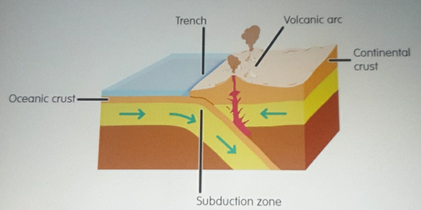 Subduction zone