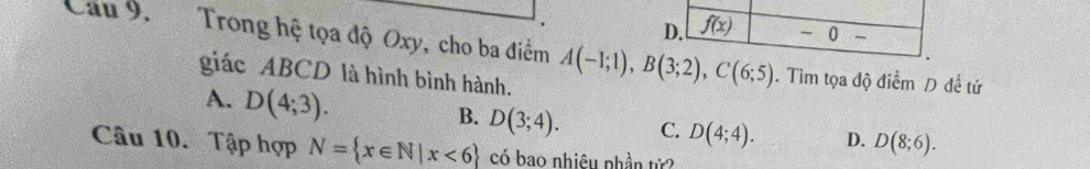 Trong hệ tọa độ Oxy, cho ba điểm A(-1;1),B(3;2),C(6;5). Tìm tọa độ điểm D đề tứ
giác ABCD là hình bình hành.
B.
A. D(4;3). D(3;4). C. D(4;4). D. D(8;6).
Câu 10. Tập hợp N= x∈ N|x<6 có bao nhiêu phần từ?