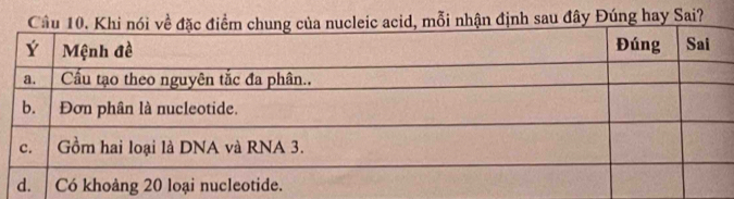 sau đây Đúng hay Sai?