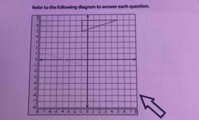 Refer to the following diagram to answer each question.