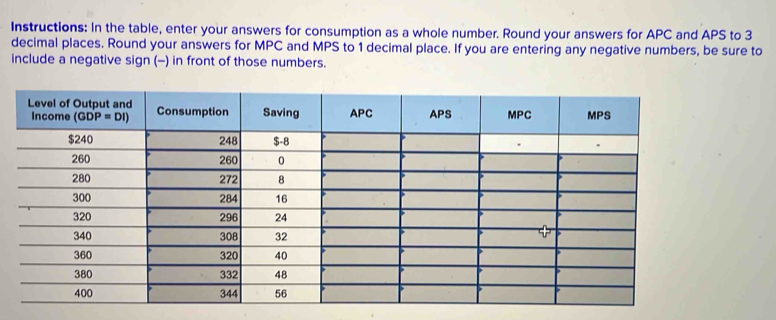 Instructions: In the table, enter your answers for consumption as a whole number. Round your answers for APC and APS to 3
decimal places. Round your answers for MPC and MPS to 1 decimal place. If you are entering any negative numbers, be sure to
include a negative sign (-) in front of those numbers.