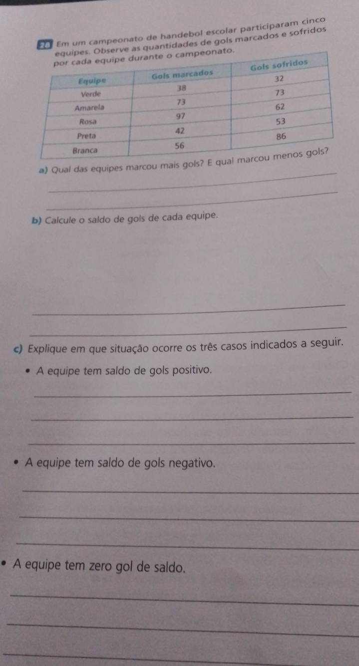 Em um campeonato de handebol escolar participaram cinco 
ve as quantidades de gols marcados e sofridos 
_ 
@) Qual das equipes marcou mais g 
_ 
b) Calcule o saldo de gols de cada equipe. 
_ 
_ 
c) Explique em que situação ocorre os três casos indicados a seguir. 
A equipe tem saldo de gols positivo. 
_ 
_ 
_ 
A equipe tem saldo de gols negativo. 
_ 
_ 
_ 
A equipe tem zero gol de saldo. 
_ 
_ 
_