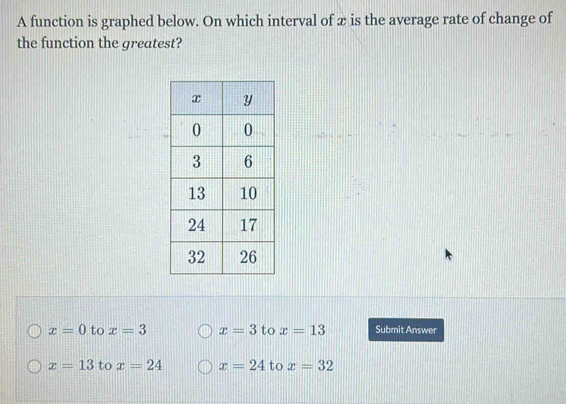 A function is graphed below. On which interval of x is the average rate of change of
the function the greatest?
x=0 to x=3 x=3 to x=13 Submit Answer
x=13 to x=24 x=24 to x=32