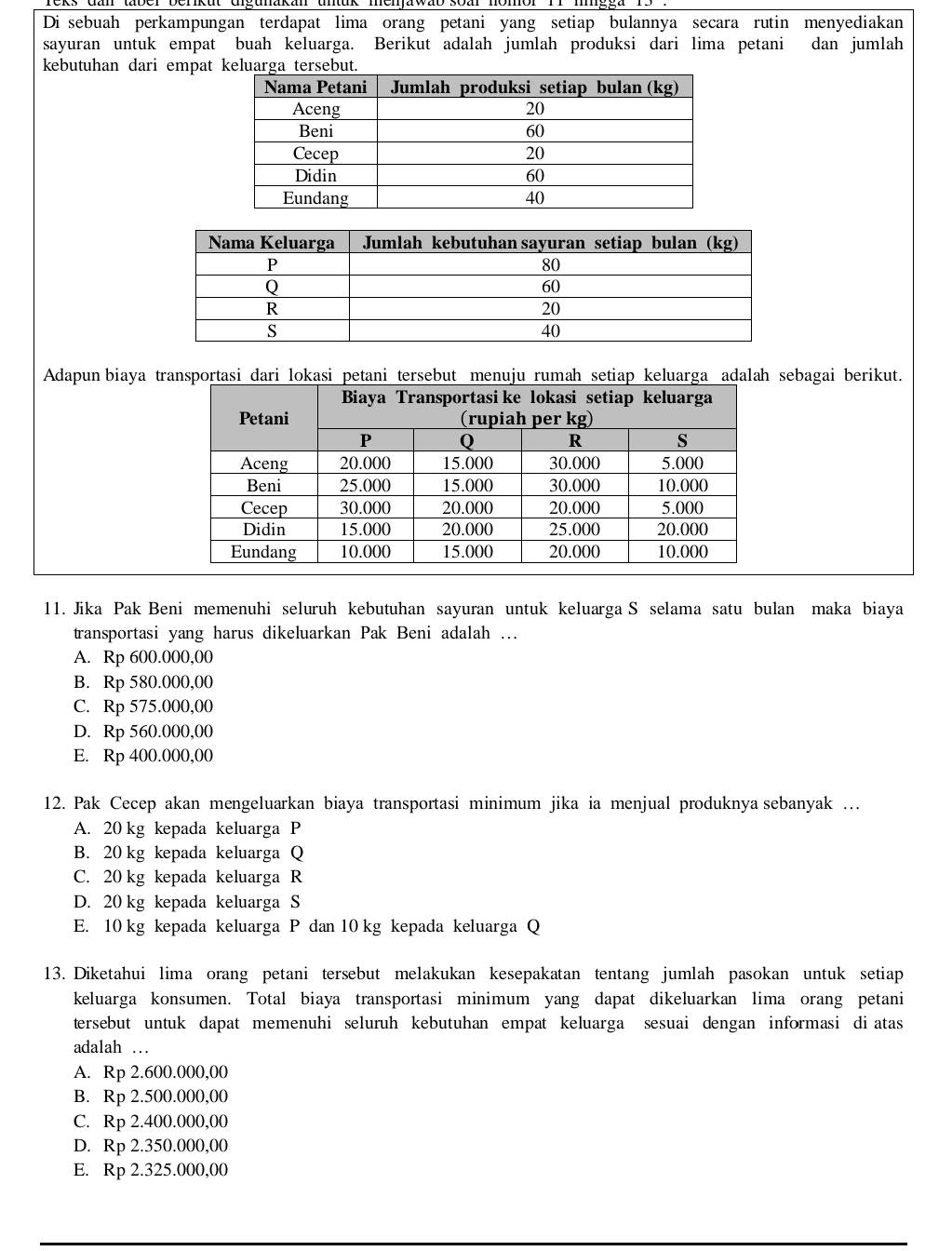 Di sebuah perkampungan terdapat lima orang petani yang setiap bulannya secara rutin menyediakan
sayuran untuk empat buah keluarga. Berikut adalah jumlah produksi dari lima petani dan jumlah
kebutuhan dari empat keluarga tersebut.
Adapun biaya transportasi dari lokasi petani tersebut menuju rumah setiap keluarga adalah sebagai berikut.
11. Jika Pak Beni memenuhi seluruh kebutuhan sayuran untuk keluarga S selama satu bulan maka biaya
transportasi yang harus dikeluarkan Pak Beni adalah ...
A. Rp 600.000,00
B. Rp 580.000,00
C. Rp 575.000,00
D. Rp 560.000,00
E. Rp 400.000,00
12. Pak Cecep akan mengeluarkan biaya transportasi minimum jika ia menjual produknya sebanyak …
A. 20 kg kepada keluarga P
B. 20 kg kepada keluarga Q
C. 20 kg kepada keluarga R
D. 20 kg kepada keluarga S
E. 10 kg kepada keluarga P dan 10 kg kepada keluarga Q
13. Diketahui lima orang petani tersebut melakukan kesepakatan tentang jumlah pasokan untuk setiap
keluarga konsumen. Total biaya transportasi minimum yang dapat dikeluarkan lima orang petani
tersebut untuk dapat memenuhi seluruh kebutuhan empat keluarga sesuai dengan informasi di atas
adalah …
A. Rp 2.600.000,00
B. Rp 2.500.000,00
C. Rp 2.400.000,00
D. Rp 2.350.000,00
E. Rp 2.325.000,00