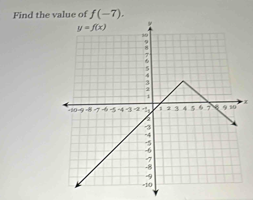 Find the value of f(-7).
x