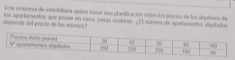 Una empresa de inmobiliaria quiere hacer una planificación sobre los precios de los alquileres de
los apartamentos que posee en cinco zonas costeras. ¿El número de apartamentos alquilados
depende del precio de los mismos?