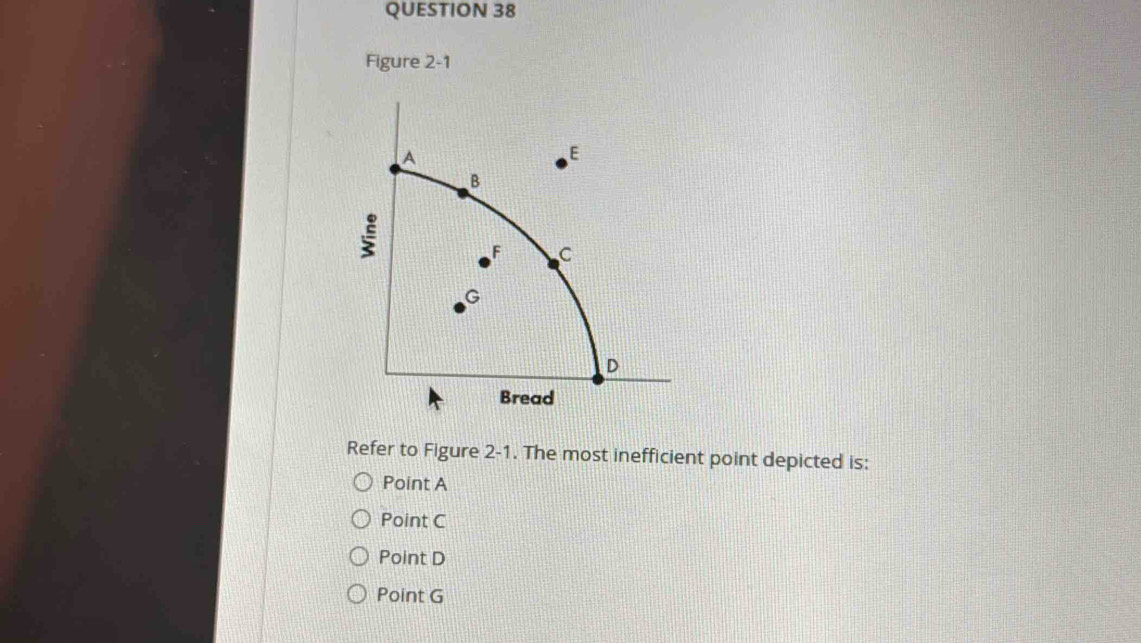 Solved: Figure 2-1 Refer to Figure 2-1. The most inefficient point ...
