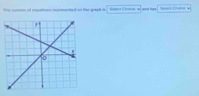 The system of equations represented on the graph is Select Choice . and has Select Chaice