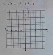 f(x)=-x^3+4x^2-4