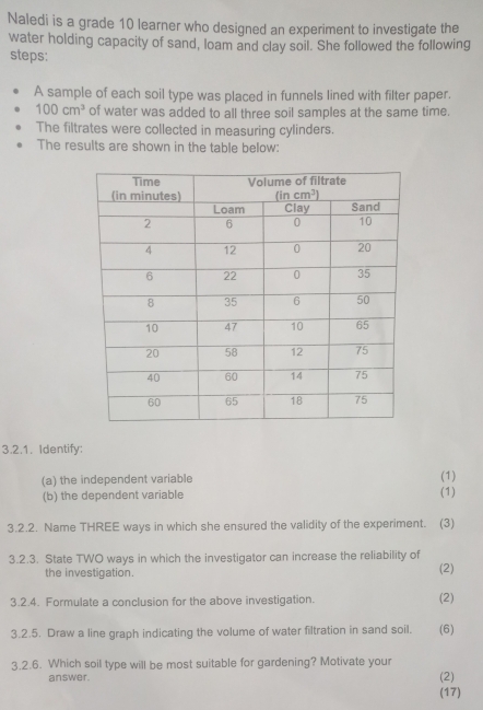 Naledi is a grade 10 learner who designed an experiment to investigate the
water holding capacity of sand, loam and clay soil. She followed the following
steps:
A sample of each soil type was placed in funnels lined with filter paper.
100cm^3 of water was added to all three soil samples at the same time.
The filtrates were collected in measuring cylinders.
The results are shown in the table below:
3.2.1. Identify:
(a) the independent variable
(1)
(b) the dependent variable (1)
3.2.2. Name THREE ways in which she ensured the validity of the experiment. (3)
3.2.3. State TWO ways in which the investigator can increase the reliability of
the investigation.
(2)
3.2.4. Formulate a conclusion for the above investigation. (2)
3.2.5. Draw a line graph indicating the volume of water filtration in sand soil. (6)
3.2.6. Which soil type will be most suitable for gardening? Motivate your
answer. (17) (2)