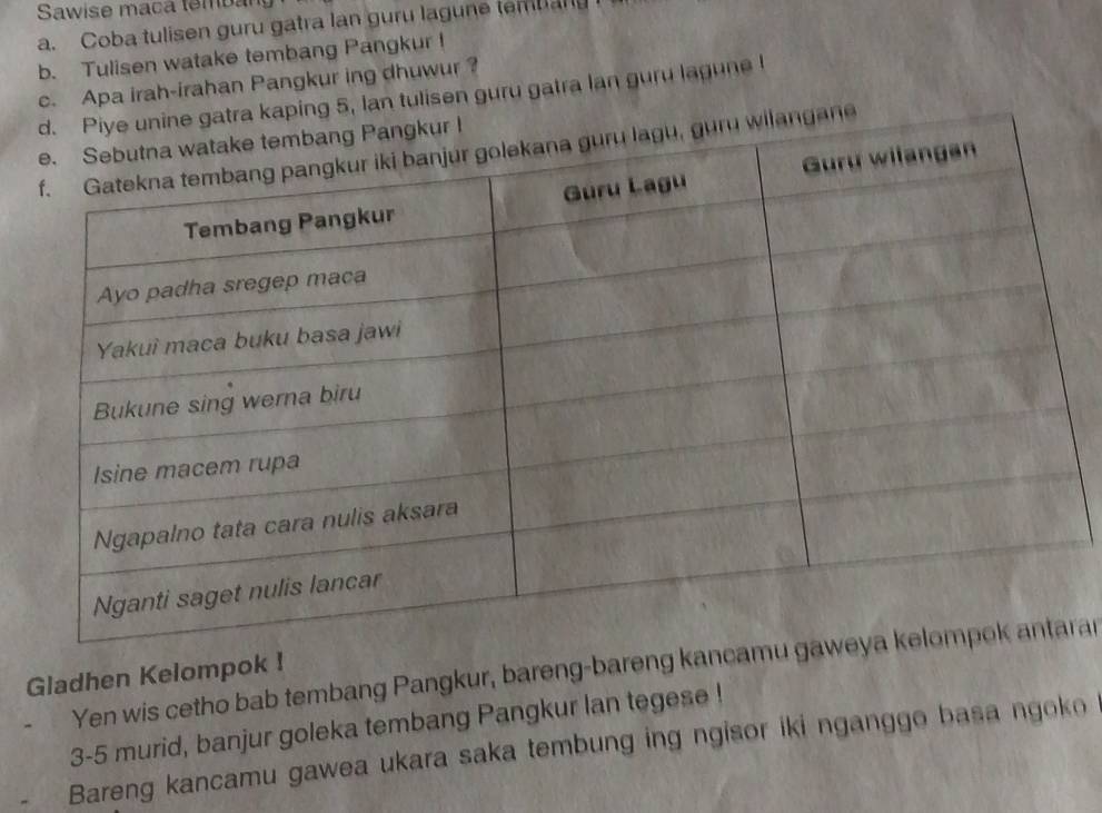 Sawise maca temba 
a. Coba tulisen guru gatra Ian guru lagune temany 
b. Tulisen watake tembang Pangkur ! 
c. Apa irah-irahan Pangkur ing dhuwur ? 
ing 5, lan tulisen guru gatra lan guru lagune ! 
Gladhen Kelompok ! 
Yen wis cetho bab tembang Pangkur, bareng-bareng kancarar
3 - 5 murid, banjur goleka tembang Pangkur lan tegese ! 
Bareng kancamu gawea ukara saka tembung ing ngisor iki nganggo basa ngoko