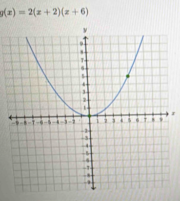 g(x)=2(x+2)(x+6)
r