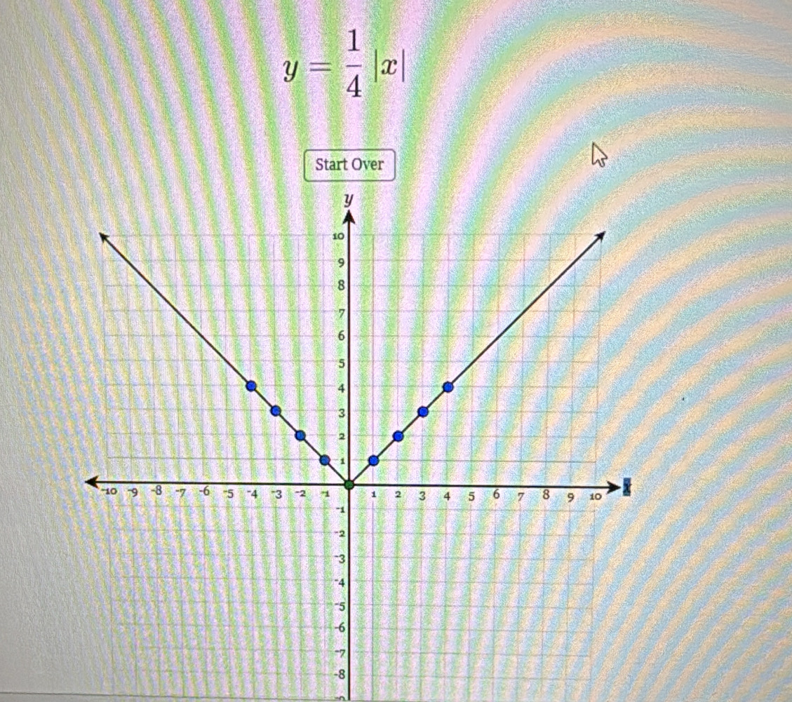 y= 1/4 |x|
Start Over
-8