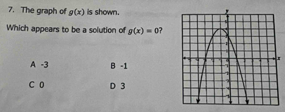 The graph of g(x) is shown. 
Which appears to be a solution of g(x)=0 ?
A -3 B -1
C 0 D 3