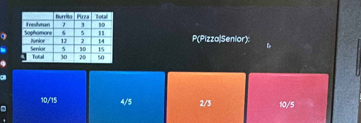 a
P(Pizza|Senior):
a
10/15 4/5 2/3
10/5