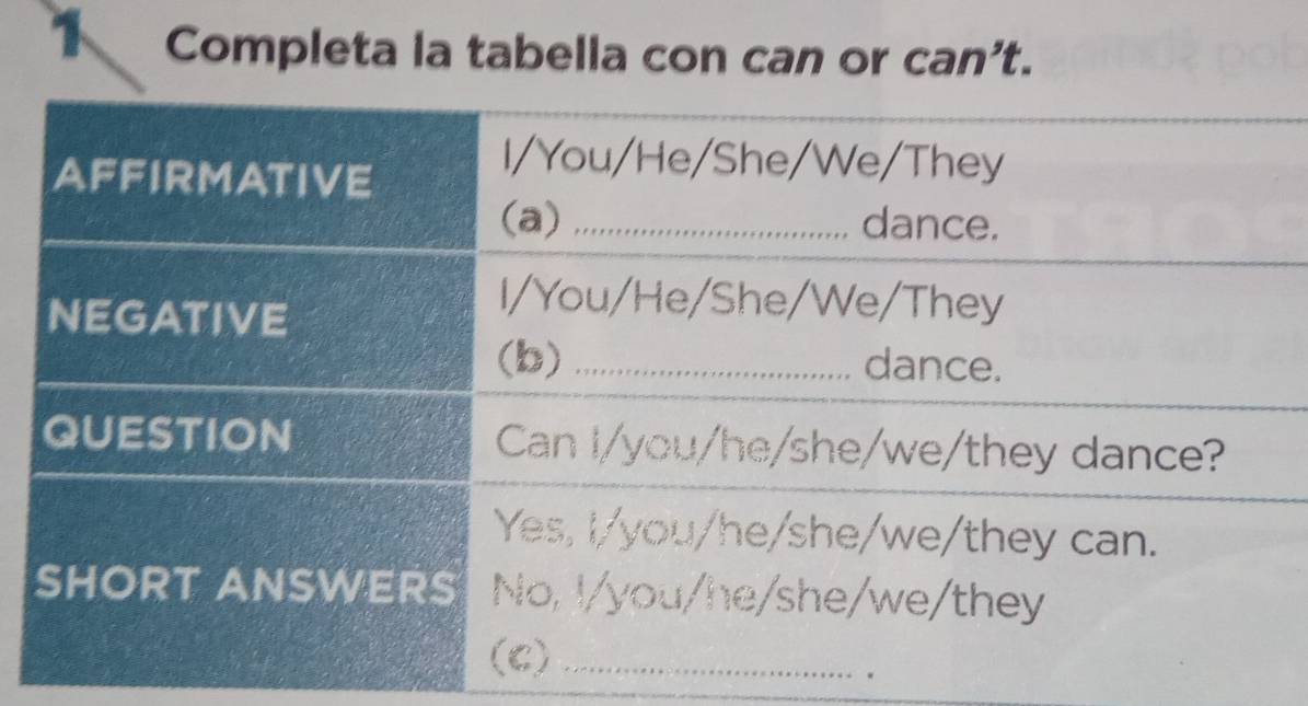Risolto:Completa la tabella con can or can't.