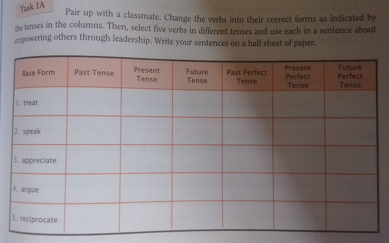 Task 1A 
Pair up with a classmate. Change the verbs into their correct forms as indicated by 
the tenses in the columns. Then, select five verbs in different tenses and use each in a sentence about 
empowering others through leadership. Write your sentences on a half sheet of paper.