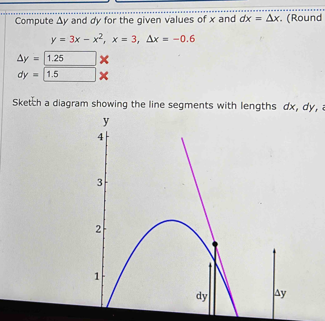 Compute △ y and dy for the given values of x and dx=△ x. (Round
y=3x-x^2, x=3, △ x=-0.6
△ y=1.25 □  ×
dy=1.5
Sketch a diagram showing the line segments with lengths dx, dy, a