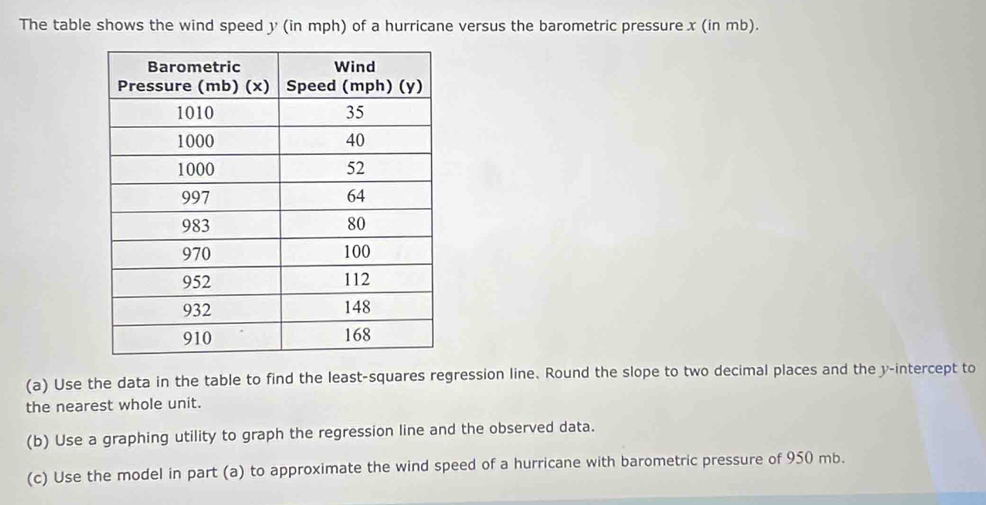 The table shows the wind speed y (in mph) of a hurricane versus the barometric pressure x (in mb). 
(a) Use the data in the table to find the least-squares regression line. Round the slope to two decimal places and the y-intercept to 
the nearest whole unit. 
(b) Use a graphing utility to graph the regression line and the observed data. 
(c) Use the model in part (a) to approximate the wind speed of a hurricane with barometric pressure of 950 mb.