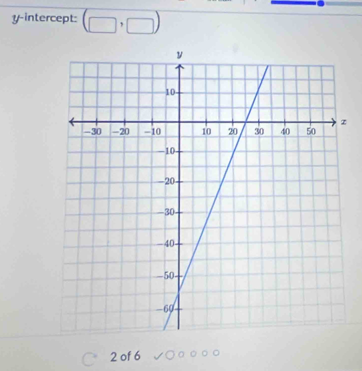 y-intercept:
2 of 6