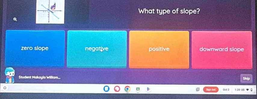 What type of slope?
zero slope negative positive downward slope
Student Makayla William...
Skip
Sign out Oct 2 1:20 US