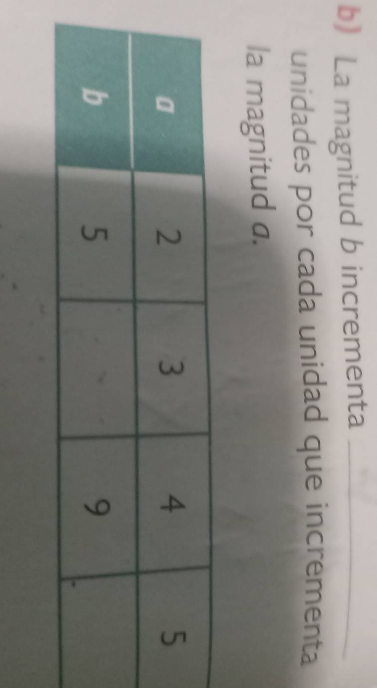 b La magnitud b incrementa_ 
unidades por cada unidad que incrementa 
la magnitud a.