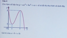 Cầu 4
Cho hàm số biệc ba y=ax^3+bx^2+cz+d có đồ thị như hình về dưới đấy.
Giá trị của a+b+cb