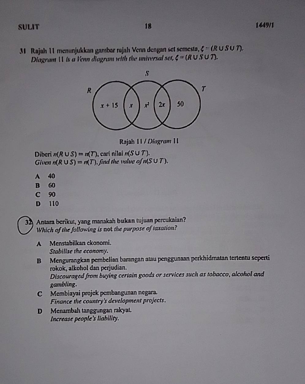 SULIT 18 1449/1
31 Rajah 11 menunjukkan gambar røjah Venn dengan set semesta, xi =(R∪ S∪ T). 
Diagram WV is a Venn diagram with the universal set, xi =(R∪ S∪ T).
s
R
T
x+15 x x^2 2r 50
Rajah 1 1 / Diugram 1 1
Diberi n(R∪ S)=n(T) , cari nilai n(S∪ T). 
Given n(R∪ S)=n(T) , find the value of n(S∪ T).
A 40
B 60
C 90
D 110
32 Antara berikut, yang manakah bukan tujuan percukaian?
Which of the following is not the purpose of taxation?
A Menstabilkan ckonomi.
Stabilise the economy.
B Mengurangkan pembelian barangan atau penggunaan perkhidmatan tertentu seperti
rokok, alkohol dan perjudian.
Discouraged from buying certain goods or services such as tobacco, alcohol and
gambling.
CMembiayai projek pembangunan negara.
Finance the country's development projects.
D Menambah tanggungan rakyat.
Increase people's liability.