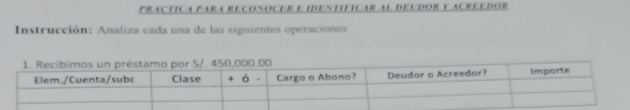 praCtica PARA RECOnoCER E IDentíficar al DeUDor y ACREeDOr 
Instrucción: Analiza cada una de las siguientes operaciones