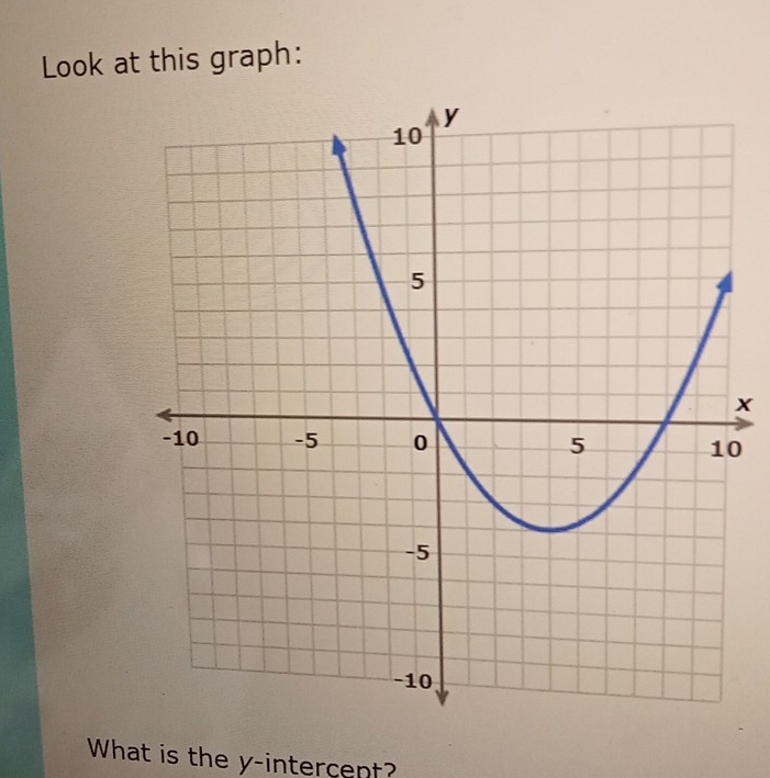 Look at this graph:
X
0
What is the y -intercent?