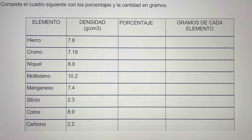 Completa el cuadro siguiente con los porcentajes y la cantidad en gramos.