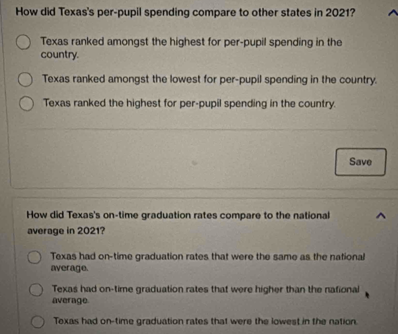 How did Texas's per-pupil spending compare to other states in 2021?
Texas ranked amongst the highest for per-pupil spending in the
country.
Texas ranked amongst the lowest for per-pupil spending in the country.
Texas ranked the highest for per-pupil spending in the country.
Save
How did Texas's on-time graduation rates compare to the national
average in 2021?
Texas had on-time graduation rates that were the same as the national
average.
Texas had on-time graduation rates that were higher than the national
average
Toxas had on-time graduation rates that were the lowest in the nation