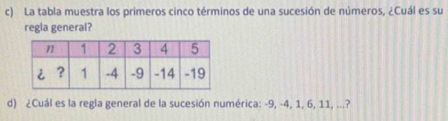 La tabla muestra los primeros cinco términos de una sucesión de números, ¿Cuál es su 
regla general? 
d) ¿Cuál es la regla general de la sucesión numérica: -9, -4, 1, 6, 11, ...?