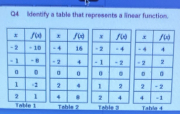 Identify a table that represents a linear function.

Table 1 Table 2 Table 3 Table 4